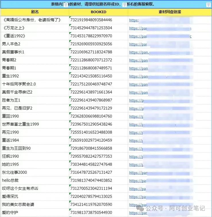 副业赚钱_AI+短剧推文,无脑快速制作大量短剧推广视频,0粉丝可操作【附保姆级教程】_副业教程 副业赚钱_AI+短剧推文,无脑快速制作大量短剧推广视频,0粉丝可操作【附保姆级教程】_副业教程