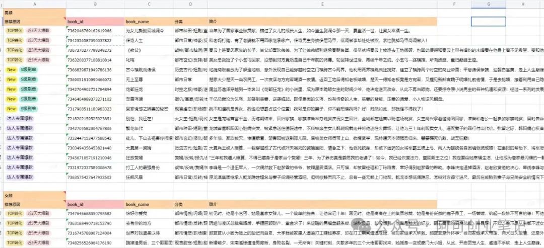 副业赚钱_AI+短剧推文,无脑快速制作大量短剧推广视频,0粉丝可操作【附保姆级教程】_副业教程 副业赚钱_AI+短剧推文,无脑快速制作大量短剧推广视频,0粉丝可操作【附保姆级教程】_副业教程