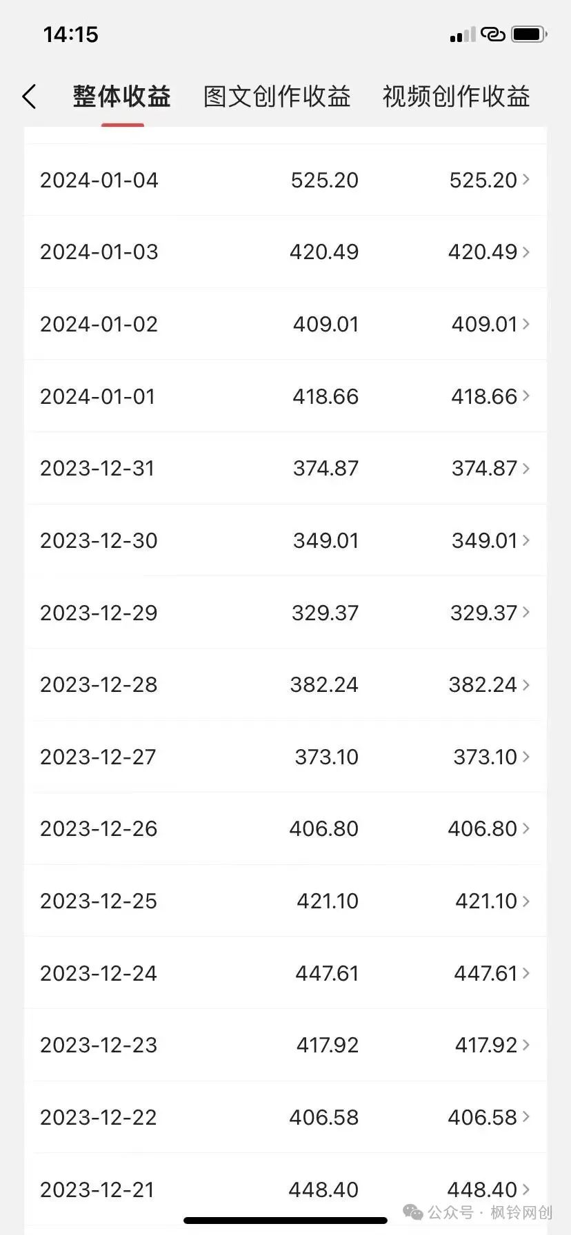 副业赚钱_最新网赚.副业.兼职.项目.抖音有声小说直播.AI创作视频新玩法.中视频蓝海项目.快手短剧最新玩法.抖音答案之书赛道日入1000_副业教程