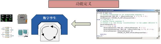 副业赚钱_【案例分享】和利时基于模型的数字孪生运行平台的CPS应用_副业教程