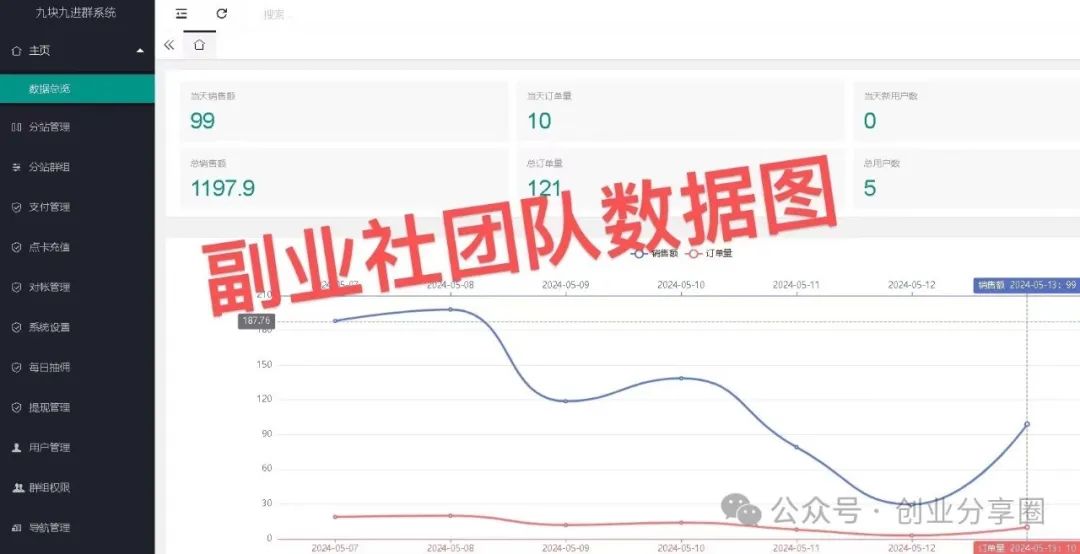 副业赚钱_揭秘丨男粉付费进群，一晚上2000+，全流程拆解_副业教程