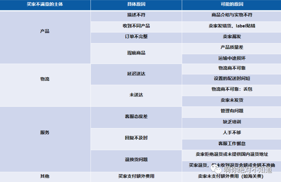 副业赚钱_亚马逊运营中各类风险汇总-1_副业教程