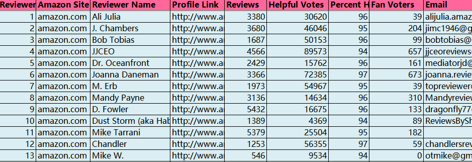 副业赚钱_来咯！重金求的亚马逊运营日常工作流程_副业教程