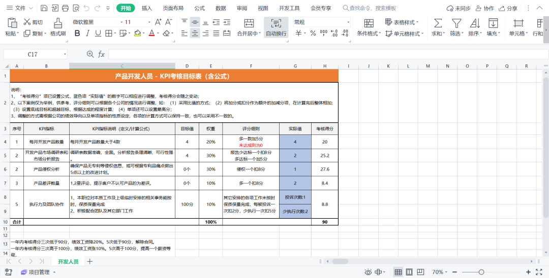 副业赚钱_来咯！重金求的亚马逊运营日常工作流程_副业教程