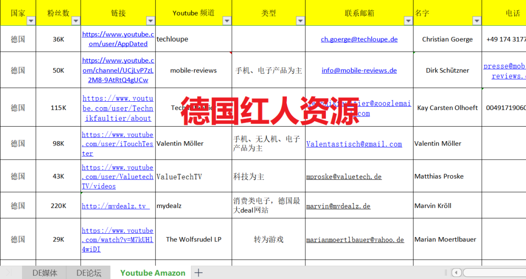 副业赚钱_来咯！重金求的亚马逊运营日常工作流程_副业教程