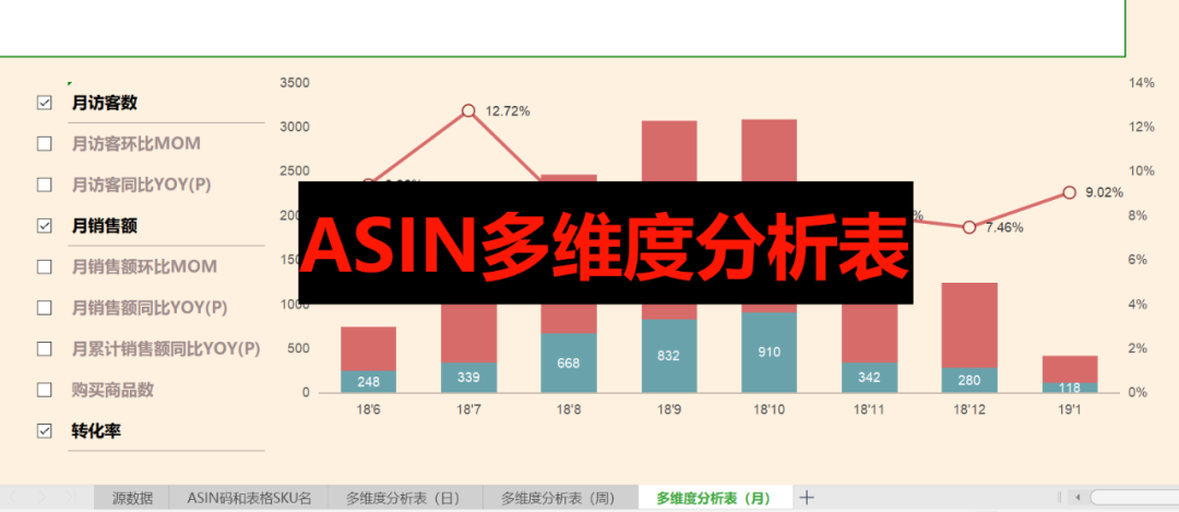 副业赚钱_来咯！重金求的亚马逊运营日常工作流程_副业教程
