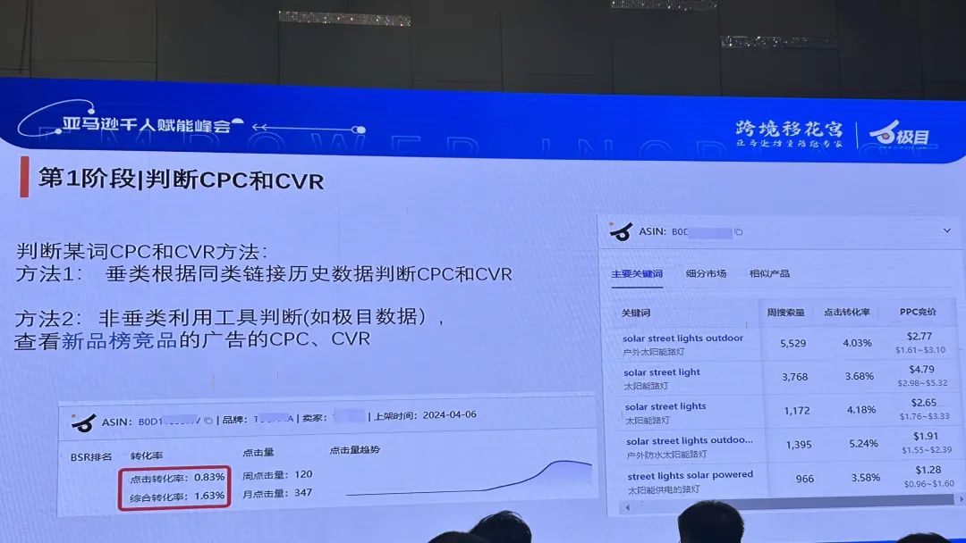 副业赚钱_爆！揭秘亚马逊广告优化的黄金法则！_副业教程