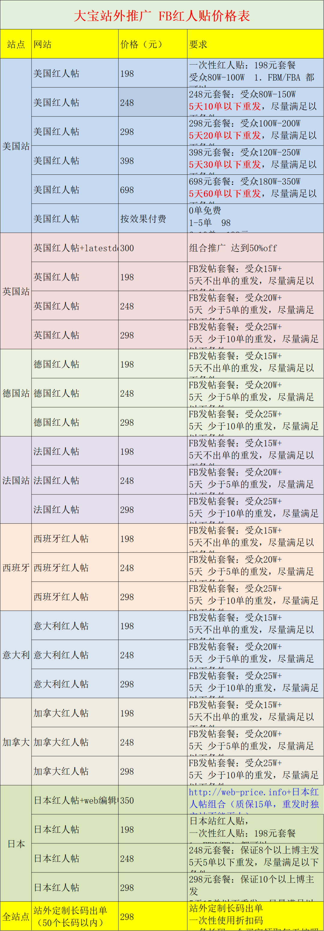 副业赚钱_1套笔试做2小时!金三银四,亚马逊运营面试真的太卷了…_副业教程 副业赚钱_1套笔试做2小时!金三银四,亚马逊运营面试真的太卷了…_副业教程