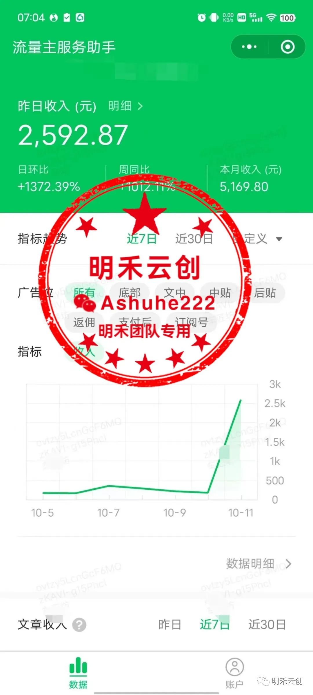 副业赚钱_AI项目,单日收益4500+?普通人的逆袭机会!_副业教程 副业赚钱_AI项目,单日收益4500+?普通人的逆袭机会!_副业教程