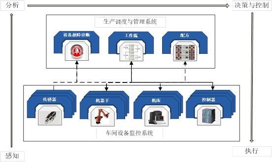 副业赚钱_【案例分享】和利时基于模型的数字孪生运行平台的CPS应用_副业教程