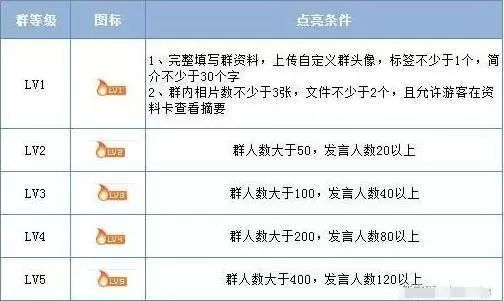 副业赚钱_如何利用QQ高排名自动引流_副业教程