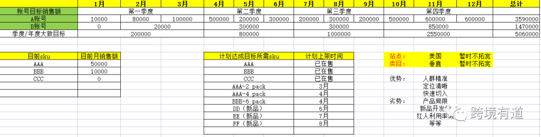 副业赚钱_一个有结果的亚马逊运营每天都在做些什么？_副业教程