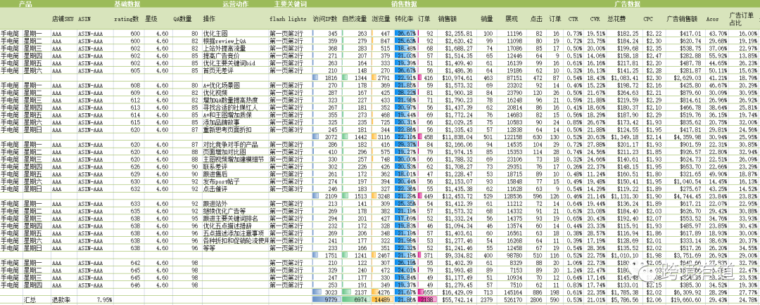 副业赚钱_一个有结果的亚马逊运营每天都在做些什么？_副业教程