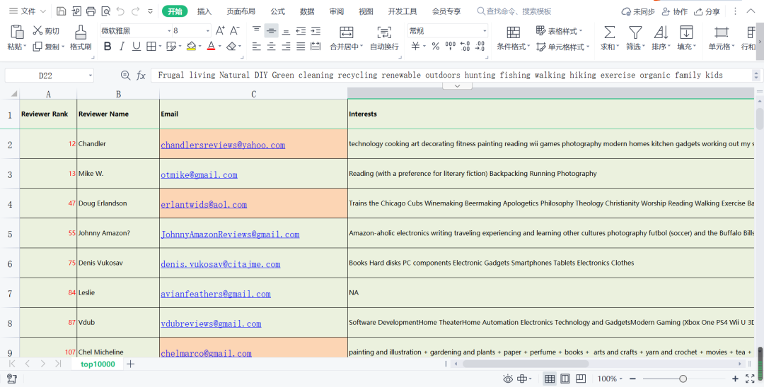 副业赚钱_来咯！重金求的亚马逊运营日常工作流程_副业教程