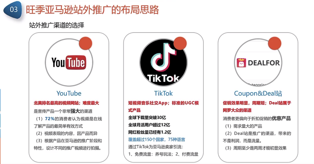 副业赚钱_来咯！重金求的亚马逊运营日常工作流程_副业教程