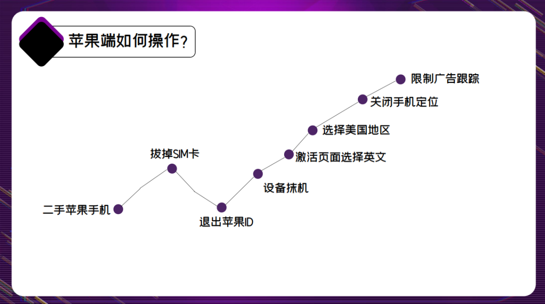 副业赚钱_来咯！重金求的亚马逊运营日常工作流程_副业教程