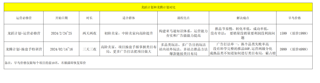 副业赚钱_亚马逊运营必修营和操盘手特训营_副业教程