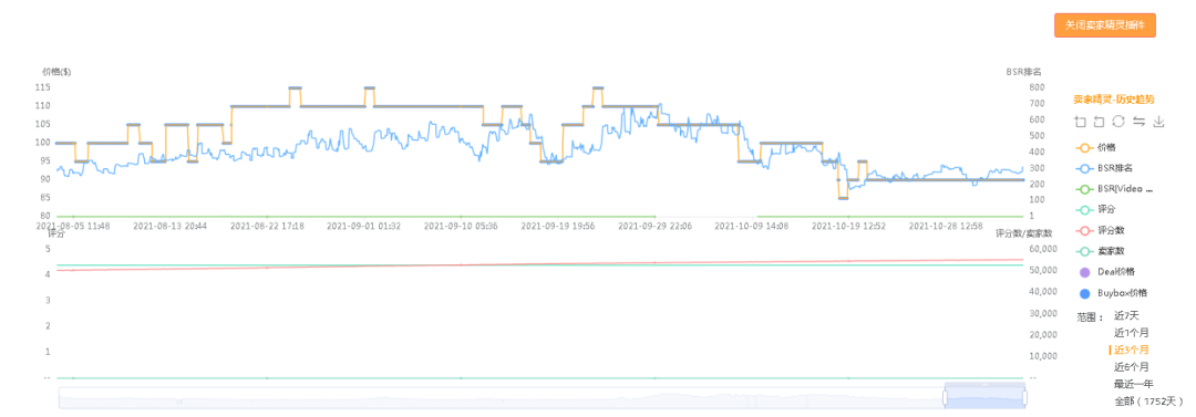 副业赚钱_收藏：亚马逊运营必备插件大全_副业教程