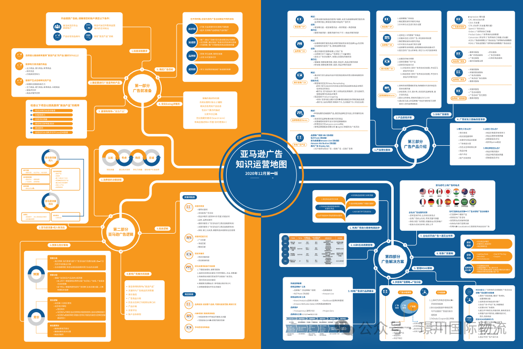 副业赚钱_亚马逊新手商家如何利用广告服务提升销量？_副业教程