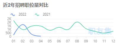 副业赚钱_失业率飙升！广州大卖被曝三个月裁员近2000，亚马逊运营需求大减6成_副业教程