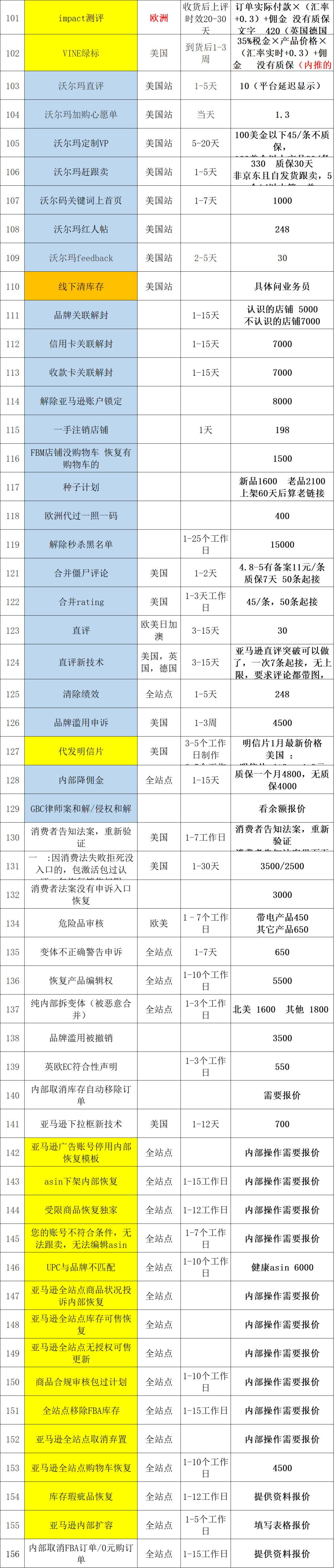 副业赚钱_1套笔试做2小时!金三银四,亚马逊运营面试真的太卷了…_副业教程 副业赚钱_1套笔试做2小时!金三银四,亚马逊运营面试真的太卷了…_副业教程