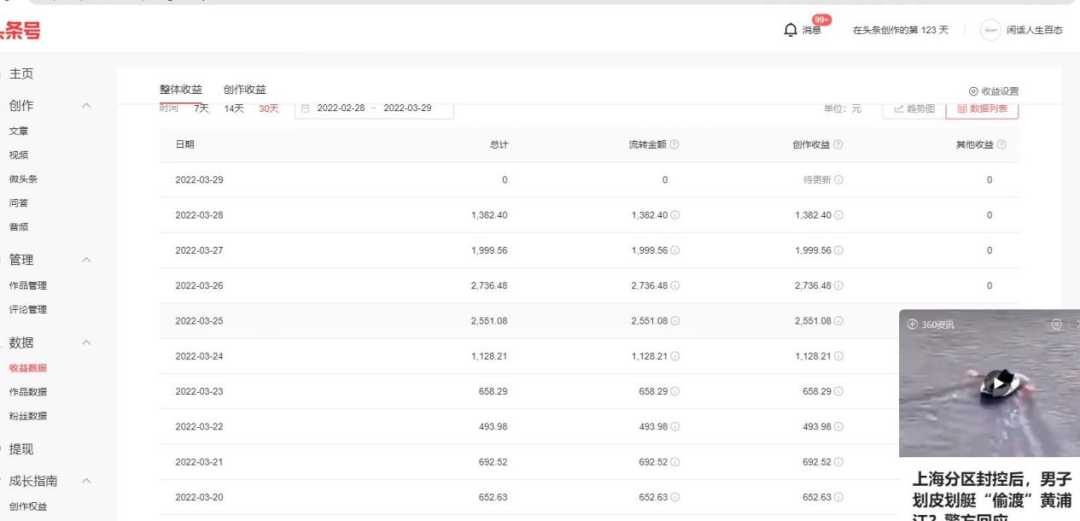 副业赚钱_中视频计划是什么？2022年做中视频还可以赚钱吗？_副业教程