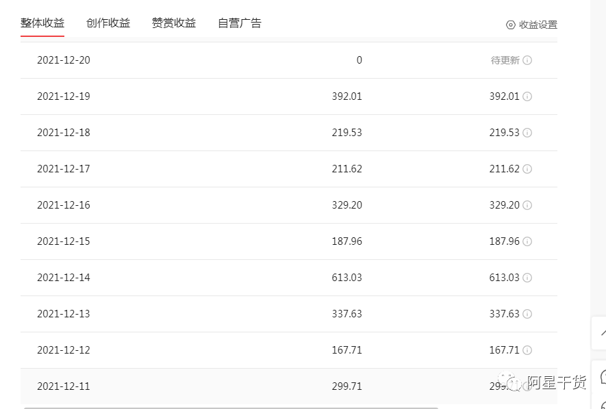 副业赚钱_最后一期大优惠:中视频项目招募,速速报名!!_副业教程 副业赚钱_最后一期大优惠:中视频项目招募,速速报名!!_副业教程