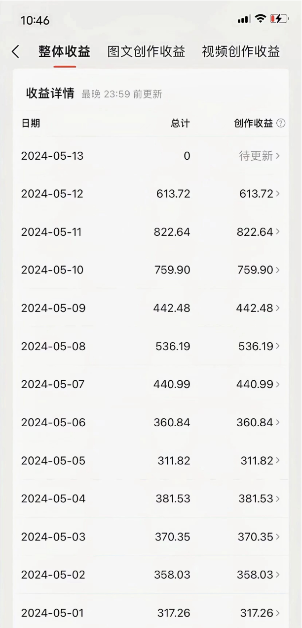 副业赚钱_AI头条项目掘金玩法，普通人日入300+（赠详细教程）_副业教程