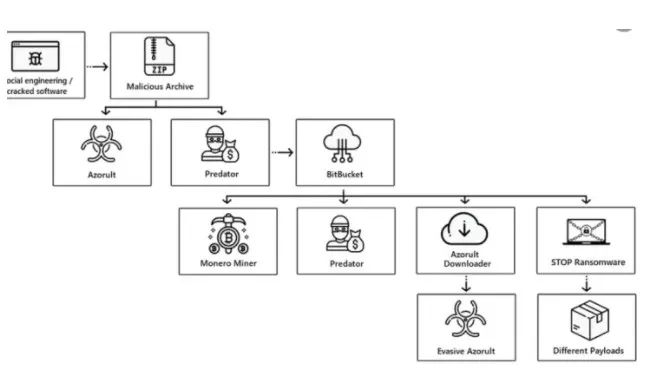 副业赚钱_TOP5 | 头条:黑客滥用BitBucket用恶意软件库感染500K +主机_副业教程 副业赚钱_TOP5 | 头条:黑客滥用BitBucket用恶意软件库感染500K +主机_副业教程