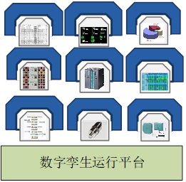 副业赚钱_【案例分享】和利时基于模型的数字孪生运行平台的CPS应用_副业教程