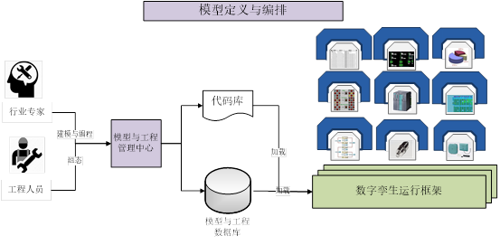 副业赚钱_【案例分享】和利时基于模型的数字孪生运行平台的CPS应用_副业教程