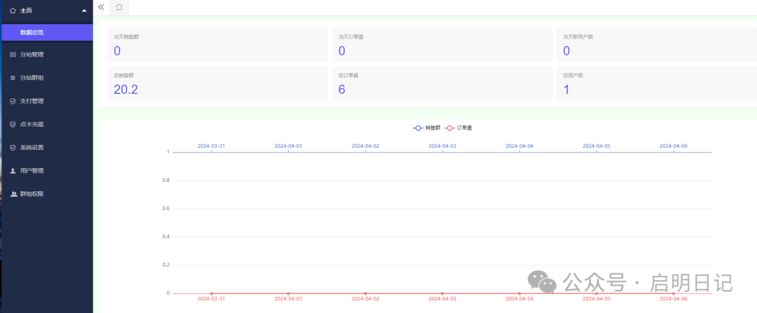 副业赚钱_付费进群系统-私域引流必备神器(教程+源码)_副业教程 副业赚钱_付费进群系统-私域引流必备神器(教程+源码)_副业教程