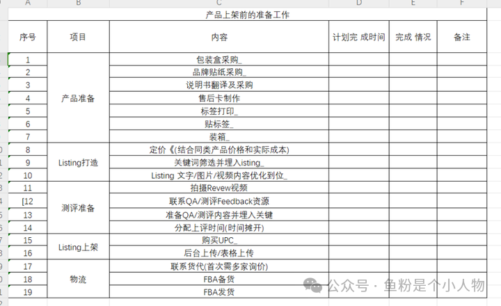 副业赚钱_最全的新手小白亚马逊运营SOP指南_副业教程