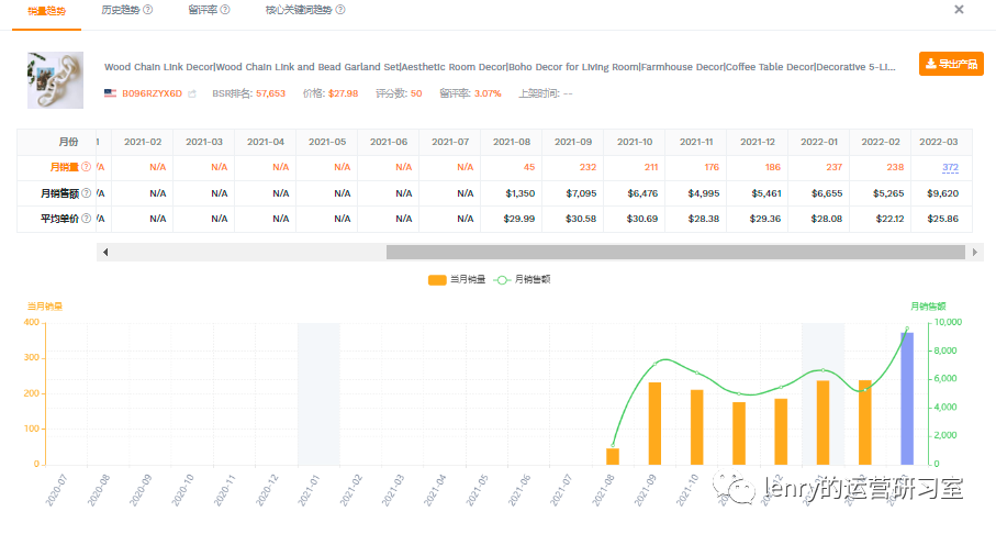 副业赚钱_亚马逊运营流程全拆解-如何利用大数据助力精细化运营_副业教程