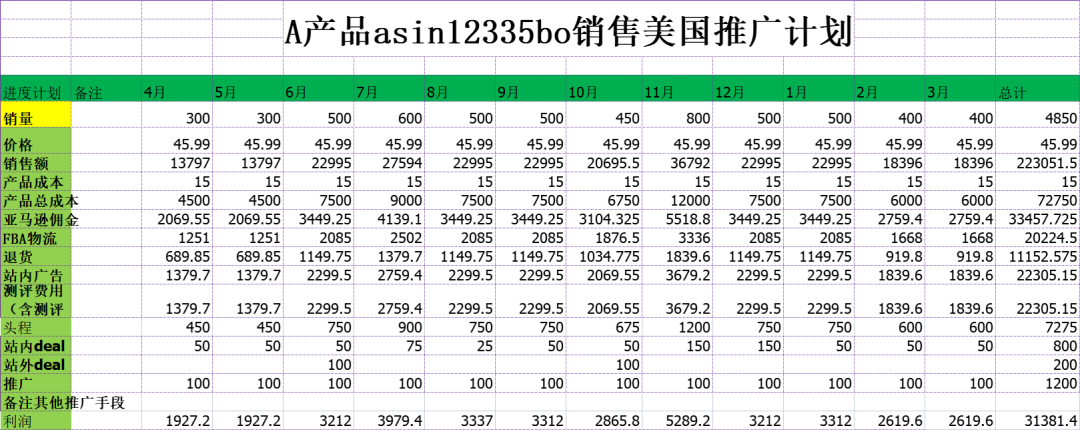 副业赚钱_来咯！重金求的亚马逊运营日常工作流程_副业教程