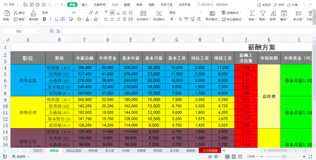 副业赚钱_来咯！重金求的亚马逊运营日常工作流程_副业教程