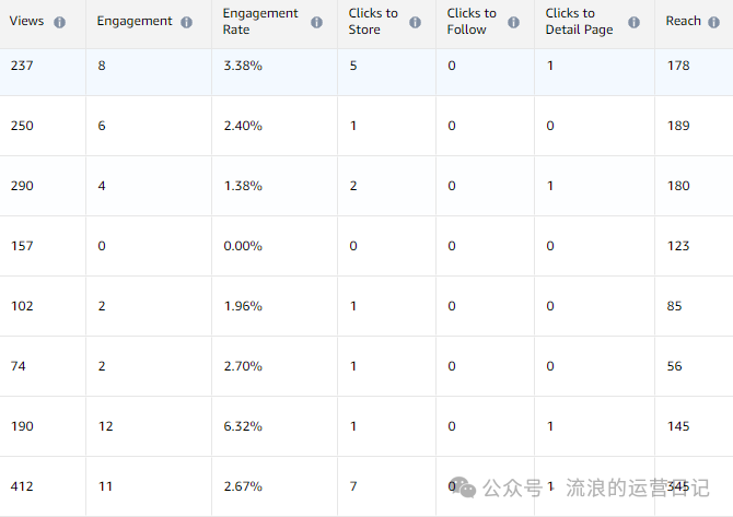 副业赚钱_亚马逊运营日记之自己做post小技巧_副业教程