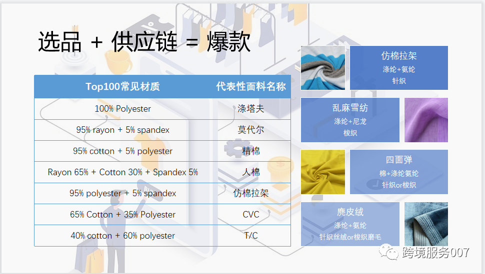 副业赚钱_亚马逊服装类目科普及运营技巧_副业教程