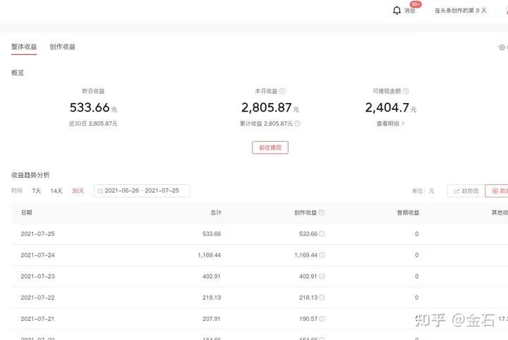 副业赚钱_中视频计划怎么赚钱，发布1条视频能获得3份收入，轻松月入过10000，无需真人出镜！_副业教程