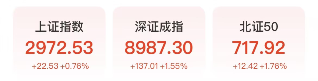 副业赚钱_每日策略丨AI概念爆发激活人气！市场反弹开始了？_副业教程