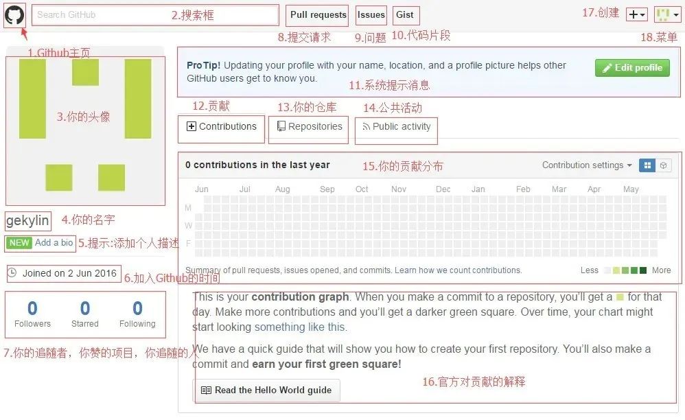 副业赚钱_如何开通并使用简书、CSDN博客与Github？_副业教程