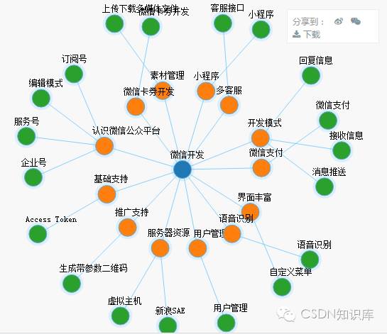 副业赚钱_不可错过，微信小程序技术大起底_副业教程