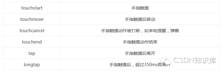 副业赚钱_不可错过，微信小程序技术大起底_副业教程