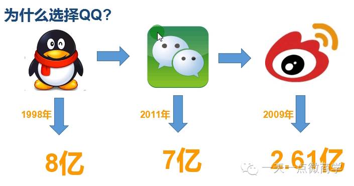 副业赚钱_QQ引流基本设置_副业教程 副业赚钱_QQ引流基本设置_副业教程