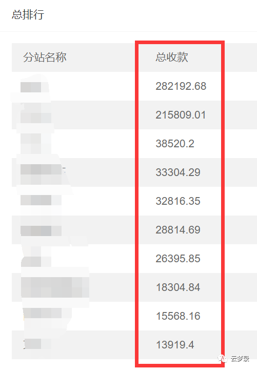 副业赚钱_副业项目拆解,吃瓜群付费自动进群项目,无缝对接表情包群、相亲群、同城本地各类群。_副业教程 副业赚钱_副业项目拆解,吃瓜群付费自动进群项目,无缝对接表情包群、相亲群、同城本地各类群。_副业教程