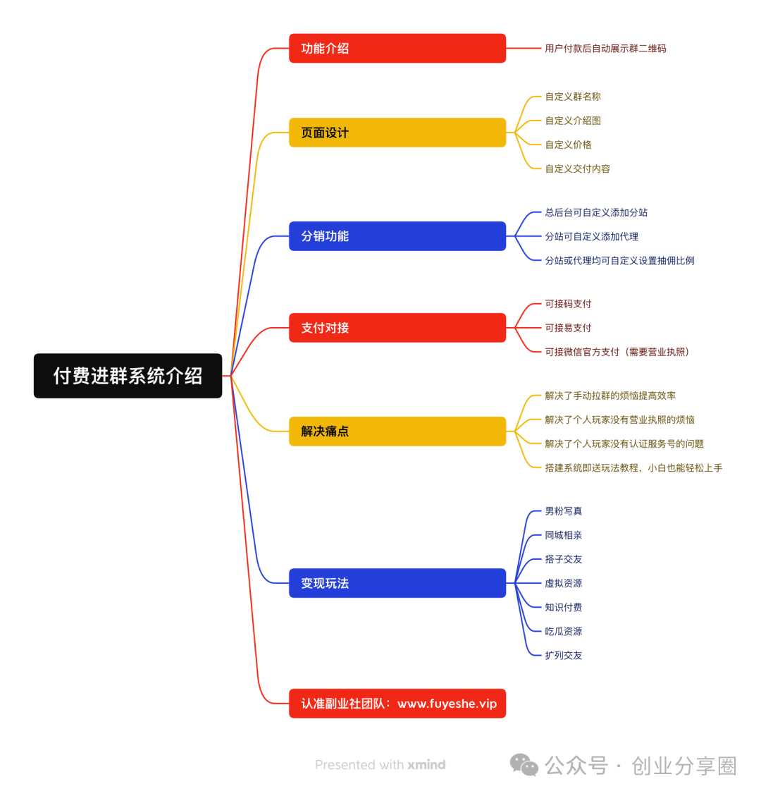 副业赚钱_揭秘丨男粉付费进群，一晚上2000+，全流程拆解_副业教程
