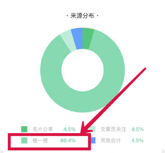 副业赚钱_普通人如何打造自己的创业类付费社群，2个月引流200+付费用户，变现9900+_副业教程
