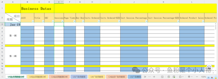 副业赚钱_最全的新手小白亚马逊运营SOP指南_副业教程