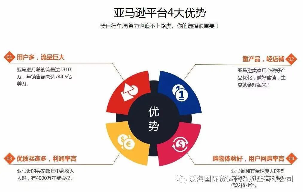 副业赚钱_如何做个好亚马逊运营！？_副业教程