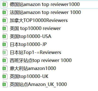 副业赚钱_来咯！重金求的亚马逊运营日常工作流程_副业教程
